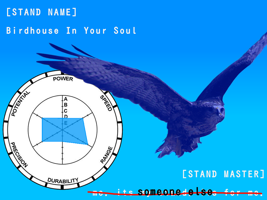 An image of the fan stand, Birdhouse In Your Soul. It is a stock image of a bird, tinted blue. Next to it are its stats, using the same graph used in the show. It depicts Birdhouse in your soul as having a D in power, a B in speed, an A in range, a D in durability, and a B in both Precision and Potential. The stand user is stated to be "Me. It's my stand. It's for me."